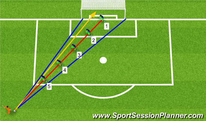 Football/Soccer Session Plan Drill (Colour): Down the Line