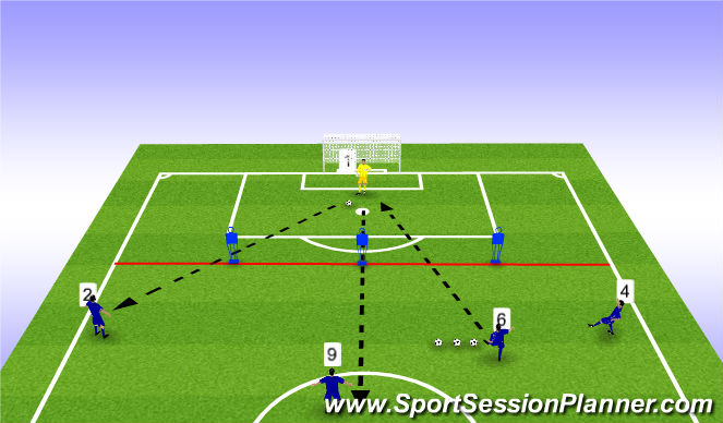 Football/Soccer Session Plan Drill (Colour): Long Passing & Reading Pressure ( Decision Making )