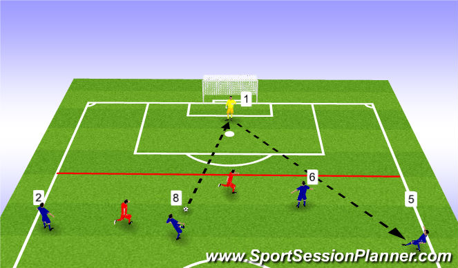 Football/Soccer Session Plan Drill (Colour): Breaking Pressure / Decison Making