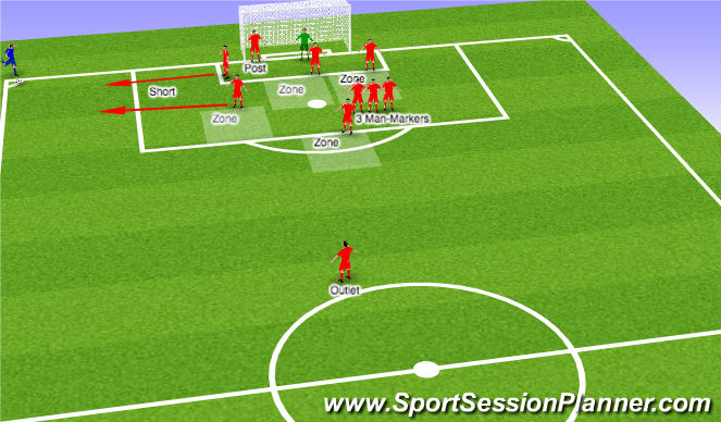 Football/Soccer Session Plan Drill (Colour): Def. Corners
