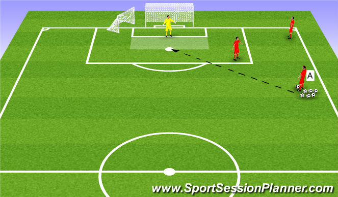 Football/Soccer Session Plan Drill (Colour): GK Positioning One