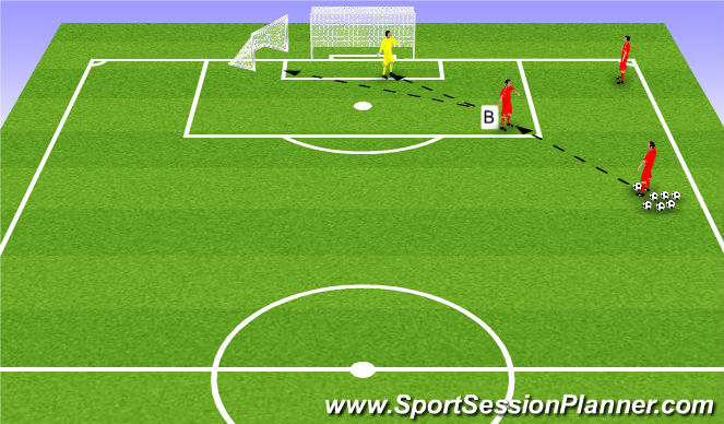 Football/Soccer Session Plan Drill (Colour): GK Positioning Two