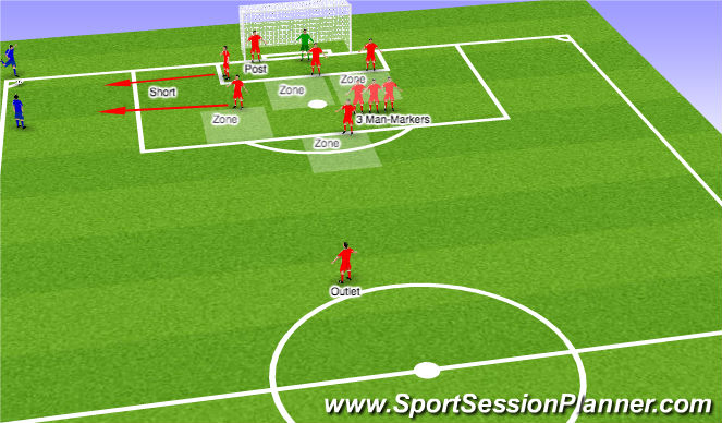 Football/Soccer Session Plan Drill (Colour): Def. Corners