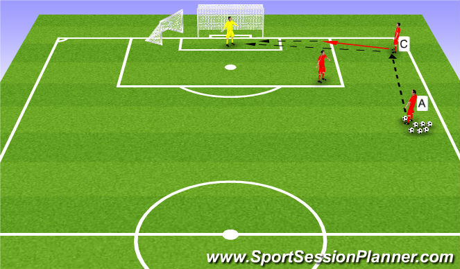 Football/Soccer Session Plan Drill (Colour): GK Positioning Three