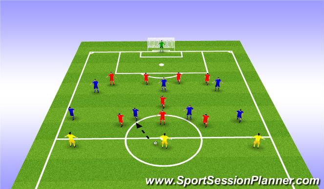 Football/Soccer Session Plan Drill (Colour): Defending with a Back 4 and 3 CM's