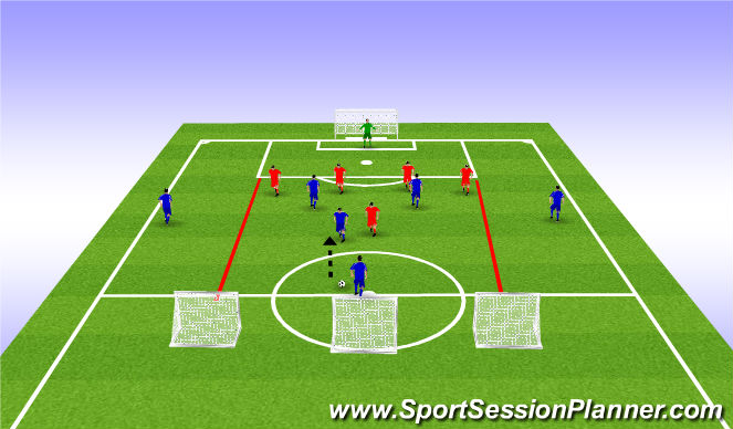 Football/Soccer Session Plan Drill (Colour): Defending - Back 4 - Shape & Being Compact