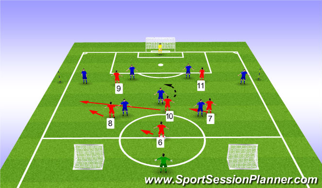 Football/Soccer Session Plan Drill (Colour): Defending / Pressing from the 2CF's and MF