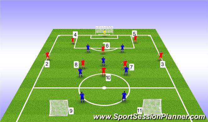 Football/Soccer Session Plan Drill (Colour): Playing out from the back - Pattern of Play