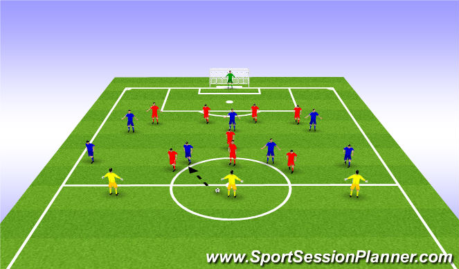 Football/Soccer Session Plan Drill (Colour): Defending with a Back 4 and 3 CM's