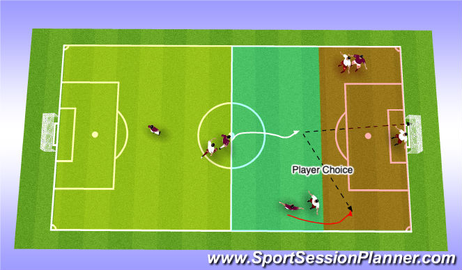 Football/Soccer Session Plan Drill (Colour): Opponents Half (Build-up)