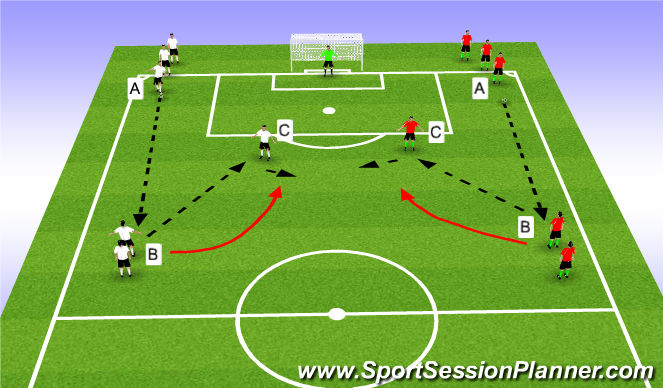 Football/Soccer Session Plan Drill (Colour): Finishing in final 1/3