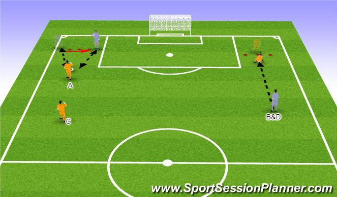 Football/Soccer Session Plan Drill (Colour): 3-Cone Footwork 15 mins