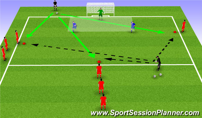 Football/Soccer Session Plan Drill (Colour): Shooting overload