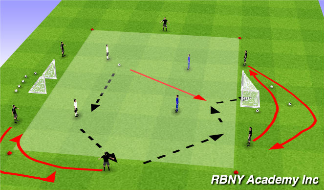 Football/Soccer Session Plan Drill (Colour): Conditioned Game