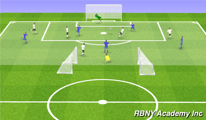 Football/Soccer Session Plan Drill (Colour): Scrimeage