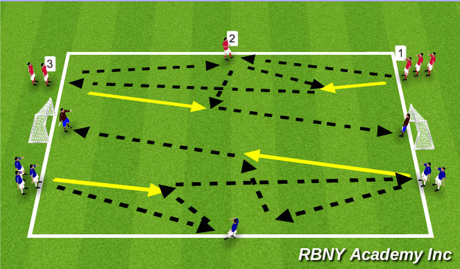 Football/Soccer Session Plan Drill (Colour): Screen 2