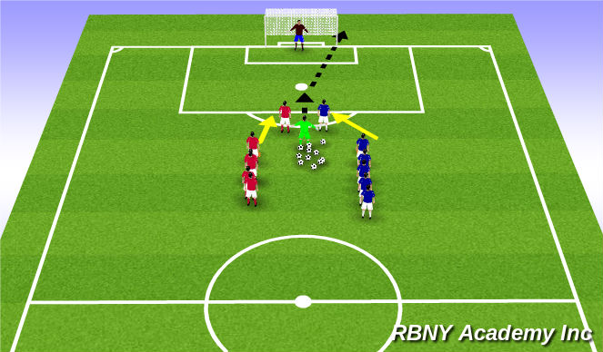 Football/Soccer Session Plan Drill (Colour): Screen 3