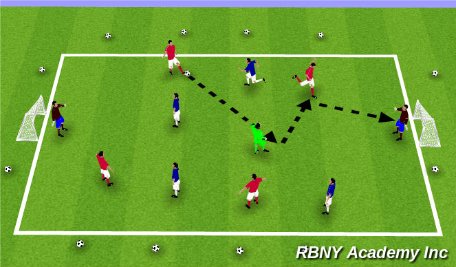 Football/Soccer Session Plan Drill (Colour): Screen 4