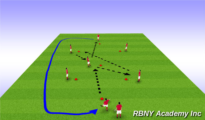 Football/Soccer Session Plan Drill (Colour): Technical 2