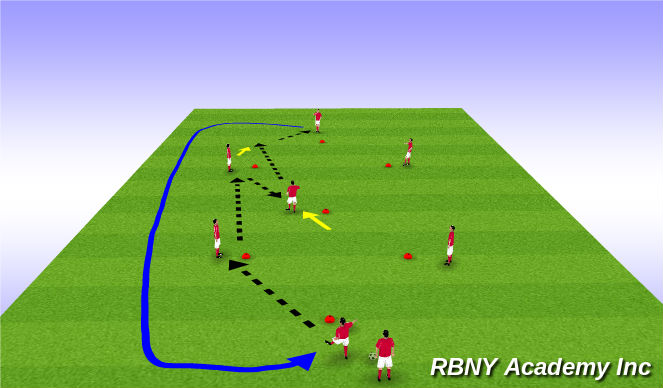 Football/Soccer Session Plan Drill (Colour): Technical 3