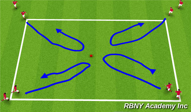 Football/Soccer Session Plan Drill (Colour): Setting Up to Turn