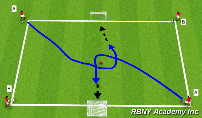 Football/Soccer Session Plan Drill (Colour): Turning towards Goal