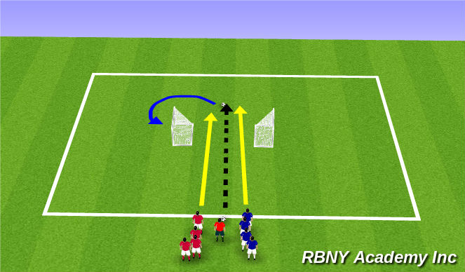 Football/Soccer Session Plan Drill (Colour): 1v1 Turns