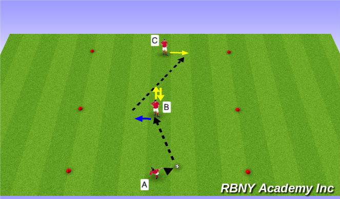 Football/Soccer Session Plan Drill (Colour): Unopposed