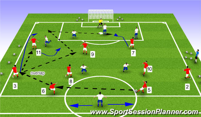 Football/Soccer Session Plan Drill (Colour): POP 10v8 scenario 2