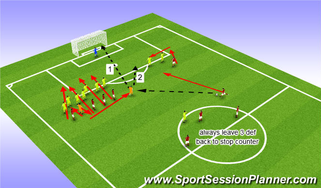 Football/Soccer Session Plan Drill (Colour): Screen 2