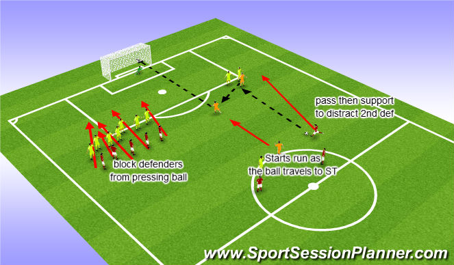 Football/Soccer Session Plan Drill (Colour): Screen 3