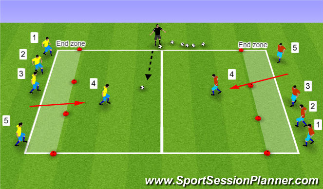 Football/Soccer Session Plan Drill (Colour): One v One