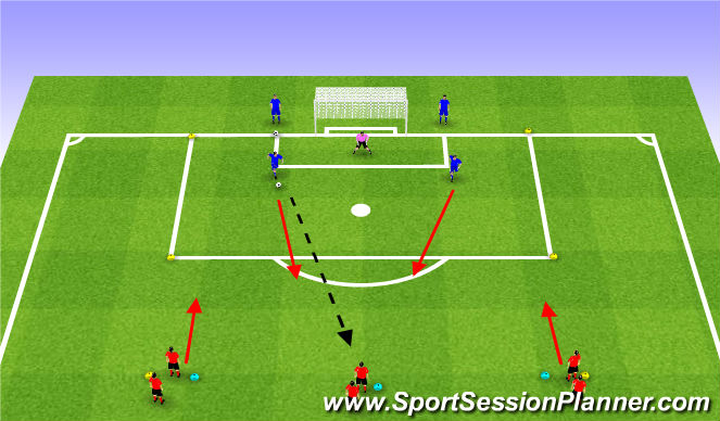 Football/Soccer Session Plan Drill (Colour): We 3-4: 3v2 to Goal