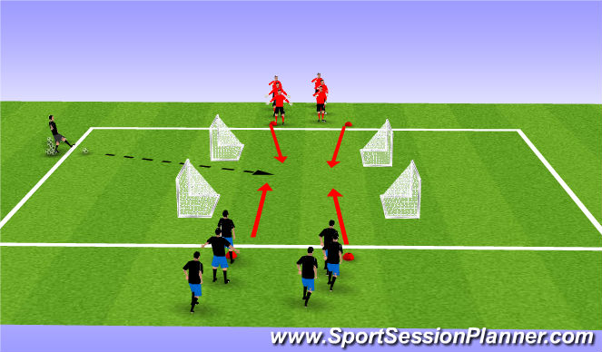 Football/Soccer Session Plan Drill (Colour): 4-Goals Wrong Way