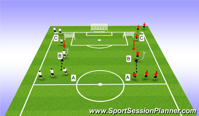 Football/Soccer Session Plan Drill (Colour): Receive under pressure