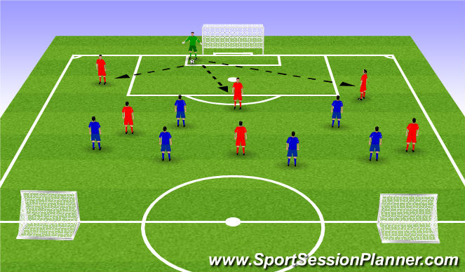 Football/Soccer Session Plan Drill (Colour): Screen 2