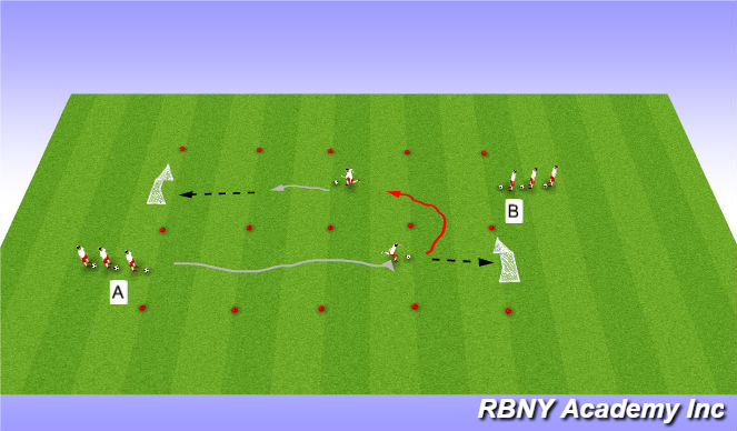 Football/Soccer Session Plan Drill (Colour): Shooting race
