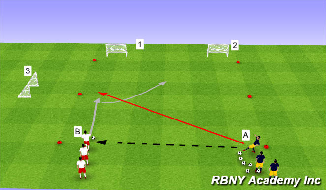 Football/Soccer Session Plan Drill (Colour): Main Theme - Changes of Direction - Opposed