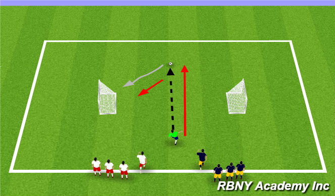 Football/Soccer Session Plan Drill (Colour): 1v1 opposed