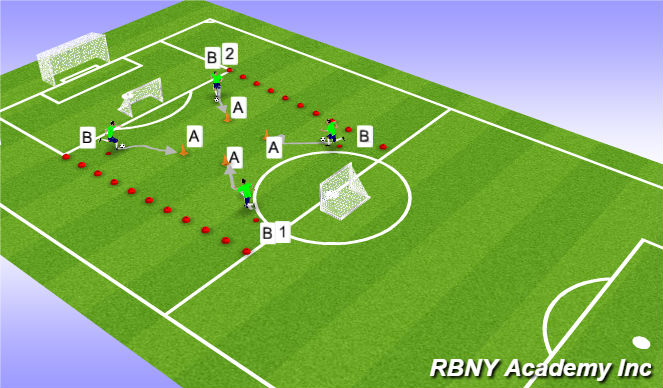 Football/Soccer Session Plan Drill (Colour): Tecnical Repetition