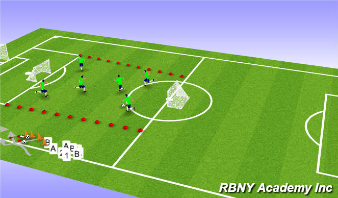 Football/Soccer Session Plan Drill (Colour): Modified Game