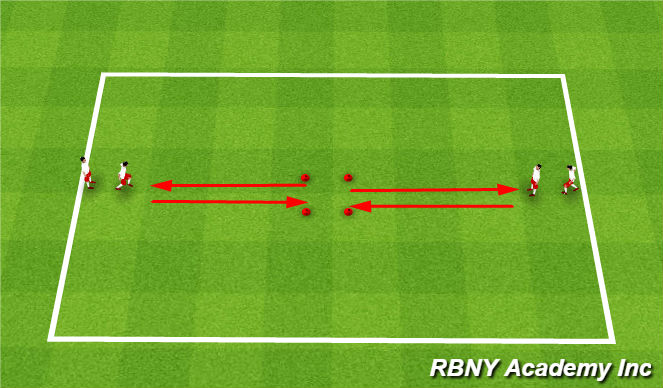 Football/Soccer Session Plan Drill (Colour): Technical Turns (Unopposed)