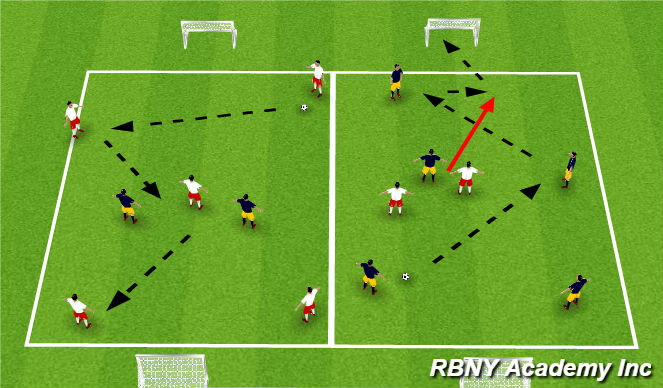 Football/Soccer Session Plan Drill (Colour): Intro