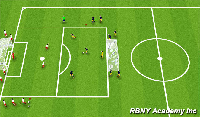 Football/Soccer Session Plan Drill (Colour): Main Activity