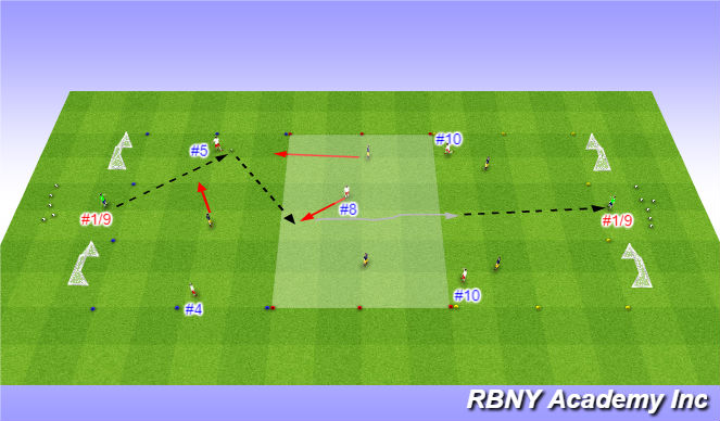 Football/Soccer Session Plan Drill (Colour): Three Zone Game