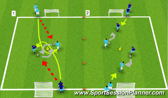 Football/Soccer Session Plan Drill (Colour): Receive/Turn 1v1s