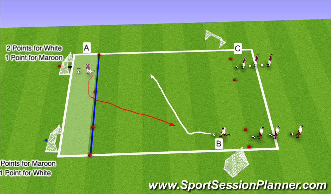 Football/Soccer Session Plan Drill (Colour): Fully Opposed