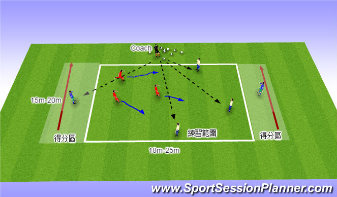 Football/Soccer Session Plan Drill (Colour): 活動1A