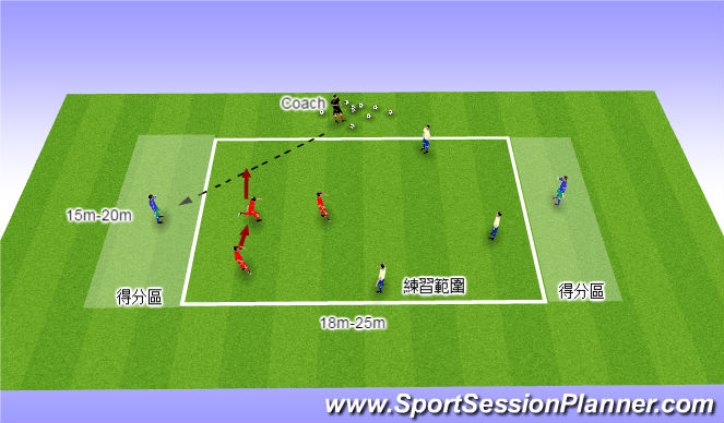 Football/Soccer Session Plan Drill (Colour): 確保防守位置