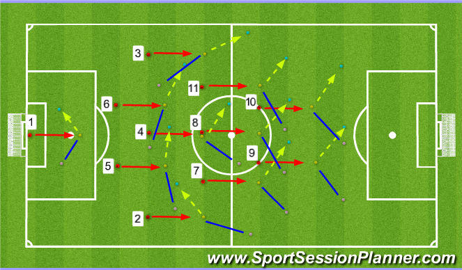Fútbol Ejercicio del Plan de Sesiones (Color): Screen 1
